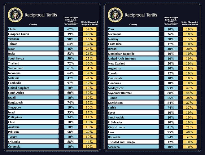 Reciprocal-Tariffs